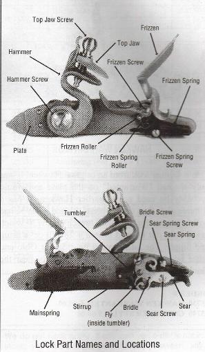 flintlock_lock_assembly.jpeg