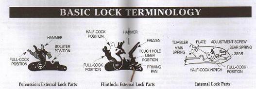 lock_terminology.jpeg
